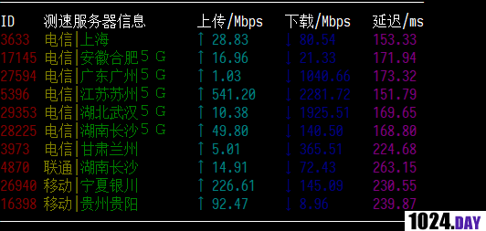 晚高峰来测个冷门的，鲨鱼VPS洛杉矶大口子